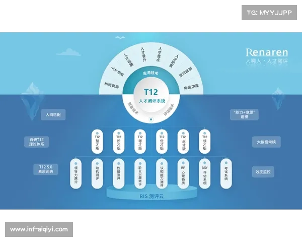 体育人才评估本季度应用大数据画像技术，精准识别潜力股