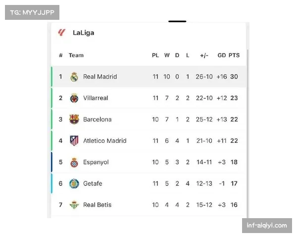 西甲积分榜最新出炉：巴萨79分领跑，皇马73分紧追其后